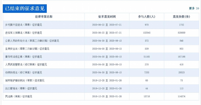 保障法草案征求意見(jiàn)結束，退役軍人事務(wù)部：將配合人大修改完善-云南能投軍創(chuàng  )產(chǎn)業(yè)投資有限公司