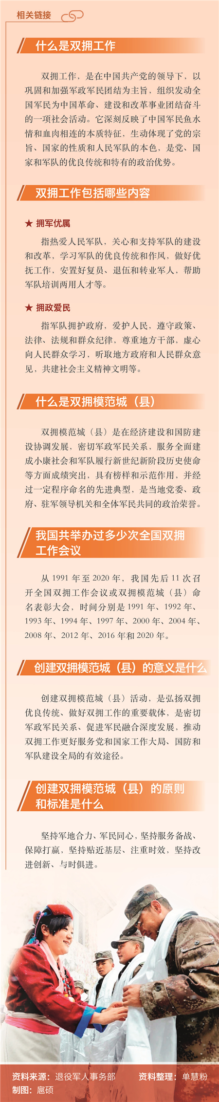 匯聚共筑中國夢(mèng)強軍夢(mèng)的深厚偉力 ——寫(xiě)在全國雙擁模范城（縣）創(chuàng  )建活動(dòng)開(kāi)展30周年之際