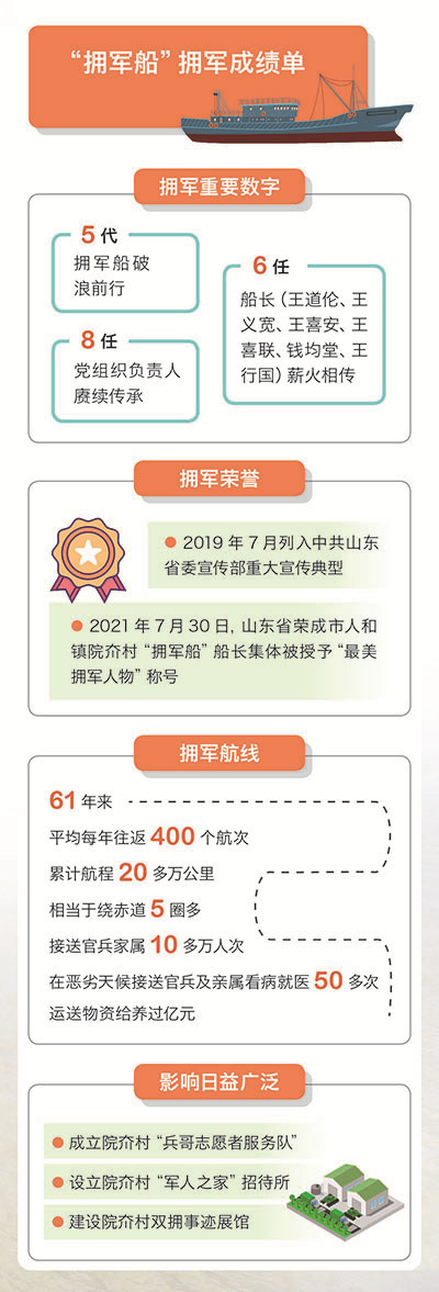 破浪航行61年，“擁軍船”不僅僅是一艘具象的“船”