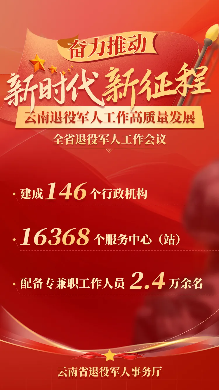 數說(shuō)五年|記錄奮進(jìn)速度-云南能投軍創(chuàng  )產(chǎn)業(yè)投資有限公司